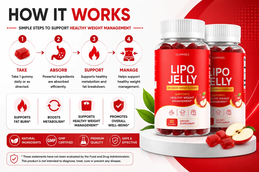 How LipoJelly works: take, absorb, support, manage